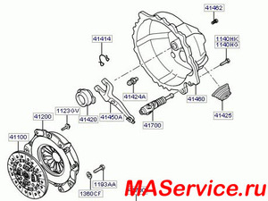 Замена сцепления Хендай Хендай Hyundai HD-65 (НД-65), Замена и ремонт сцепления &amp;amp;amp;amp;ndash; Hyundai HD-65, Хундай HD-65 (НД-65)